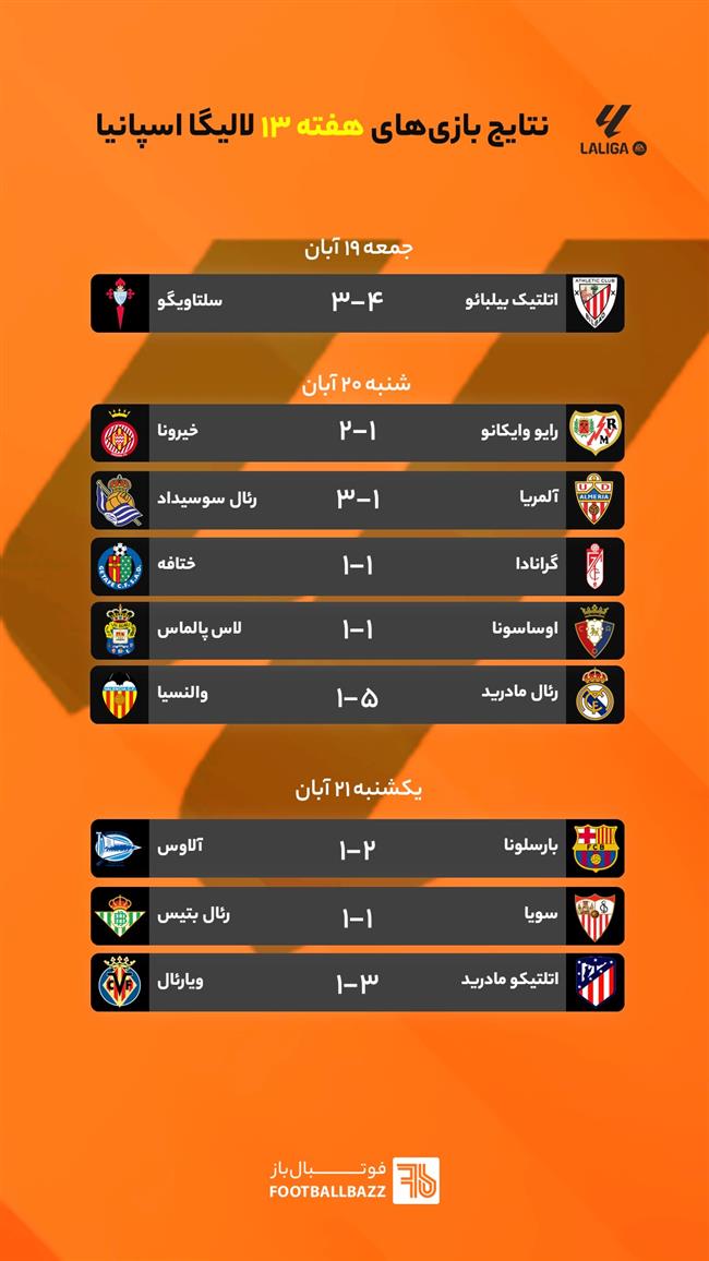 نتایج بازی های لالیگا اسپانیا