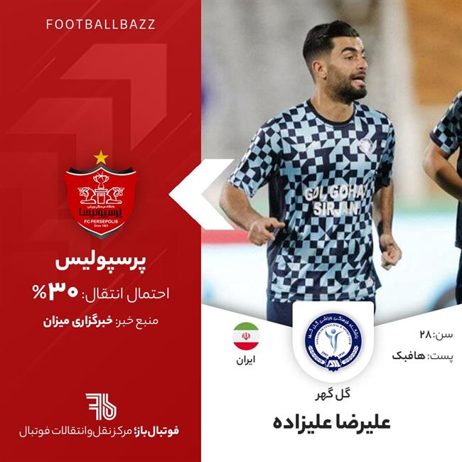 علیرضا علیزاده