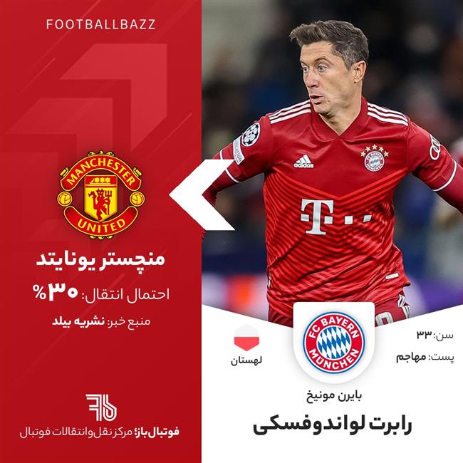 رابرت لواندوفسکی