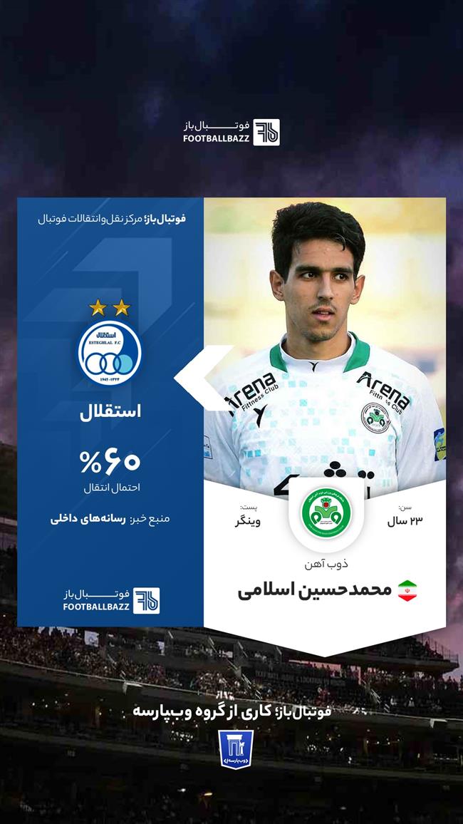 محمدحسین اسلامی