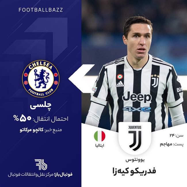 فدریکو کیه‌زا