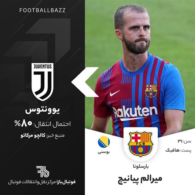 میرالم پیانیچ