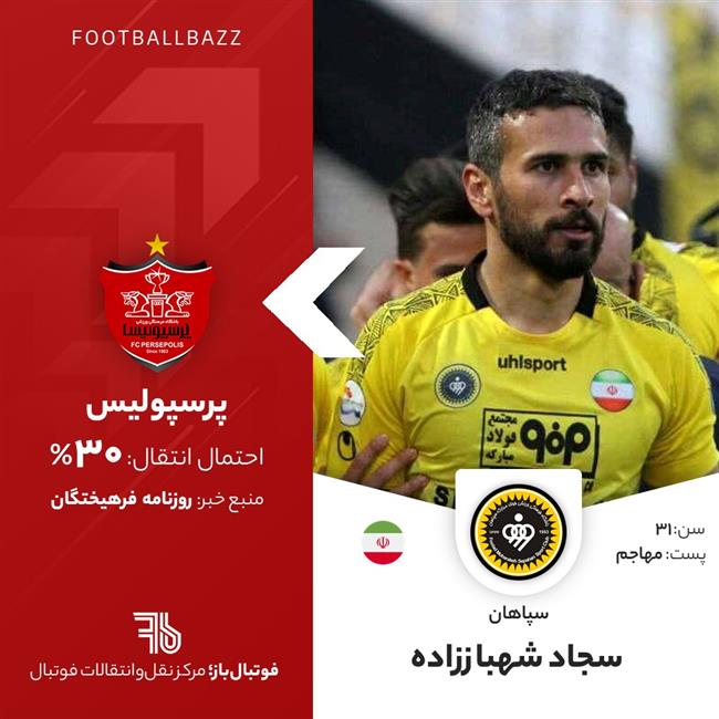 سجاد شهباززاده