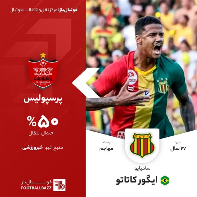 ایگور کاتاتو