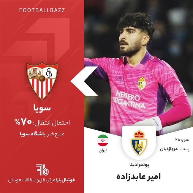 امیر عابدزاده