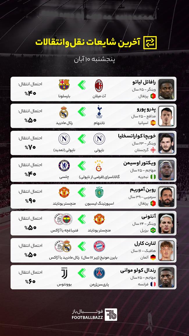 آخرین شایعات نقل‌وانتقالات فوتبال ایران و جهان