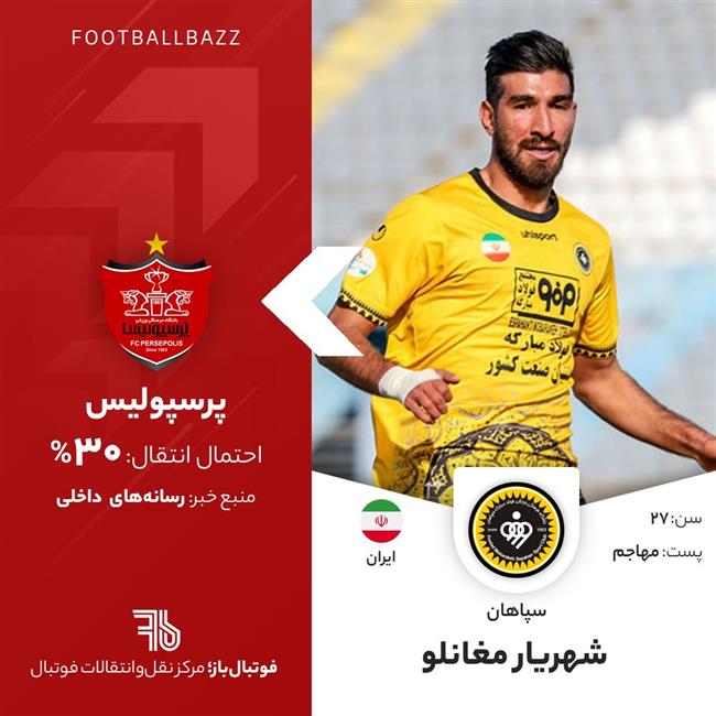 شهریار مغانلو