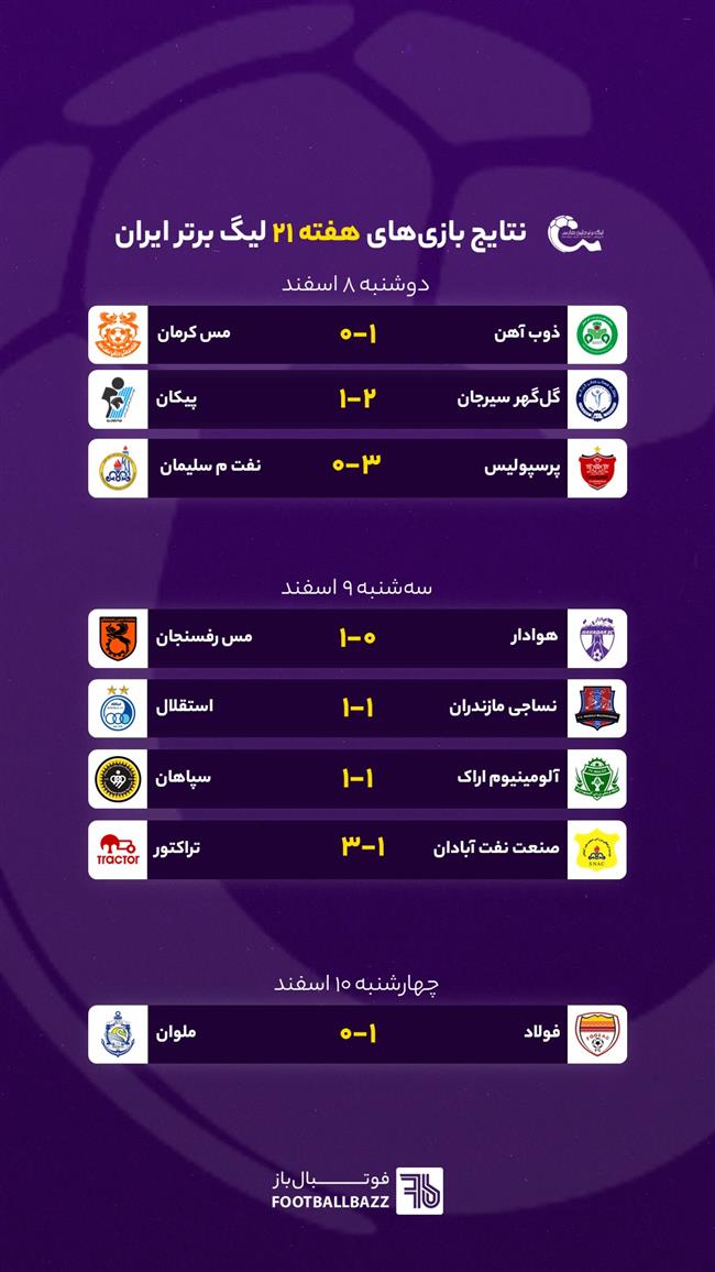 نتایج بازی های هفته بیست و یکم لیگ برتر ایران