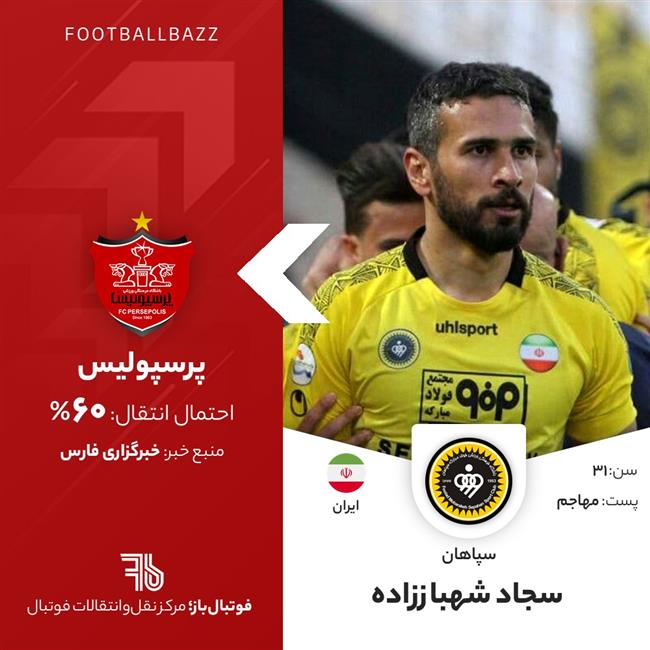 سجاد شهباززاده