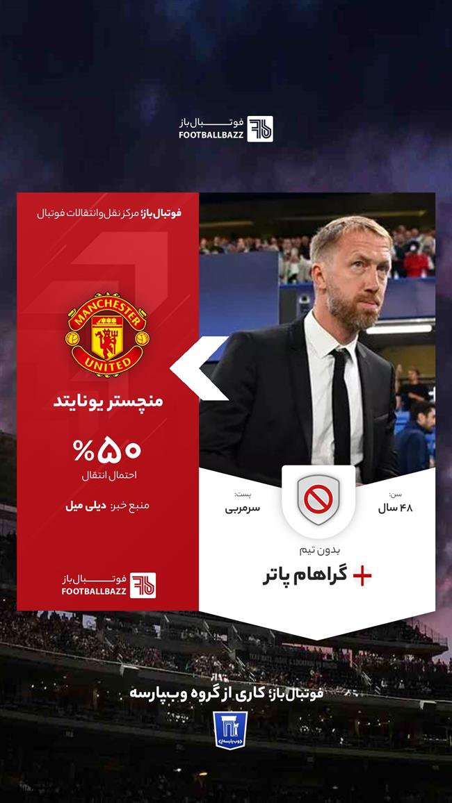 گراهام پاتر