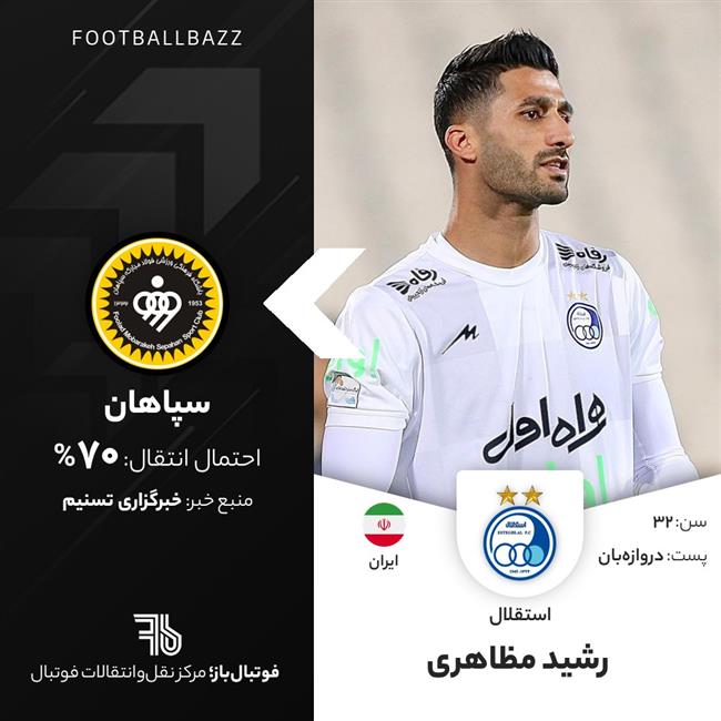 رشید مظاهری