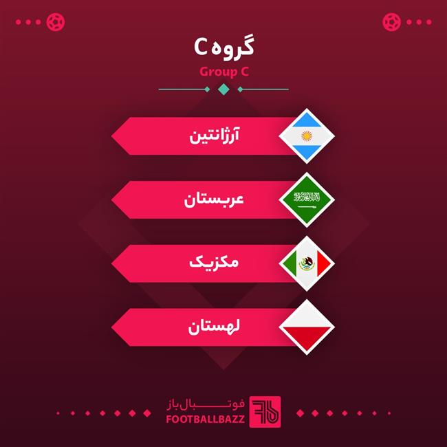 گروه بندی جام جهانی - گروه C