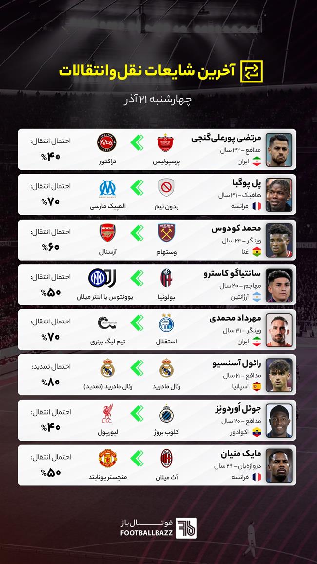آخرین شایعات نقل‌وانتقالات فوتبال ایران و جهان