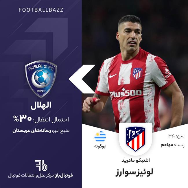 لوئیس سوارز