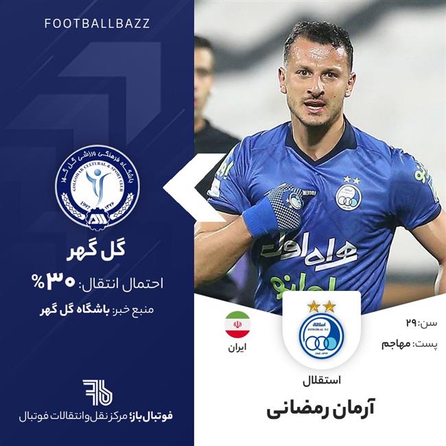 آرمان رمضانی