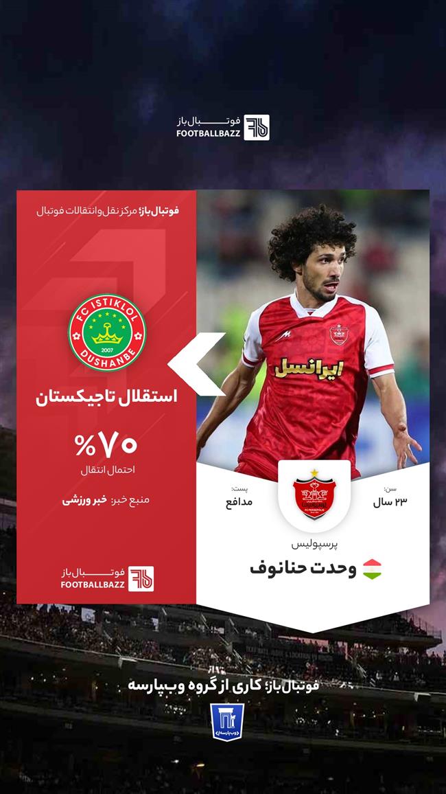 وحدت حنانوف