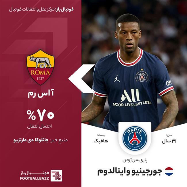 جورجینیو واینالدوم