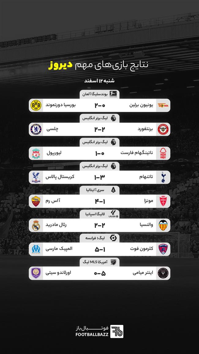 نتایج بازی‌ های مهم دیروز - یکشنبه 12 اسفند