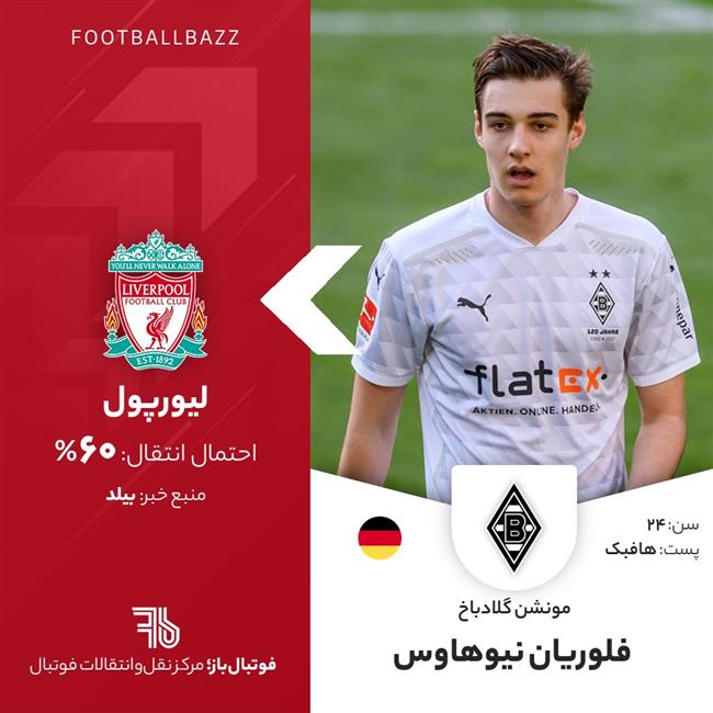 فلوریان نیوهاوس