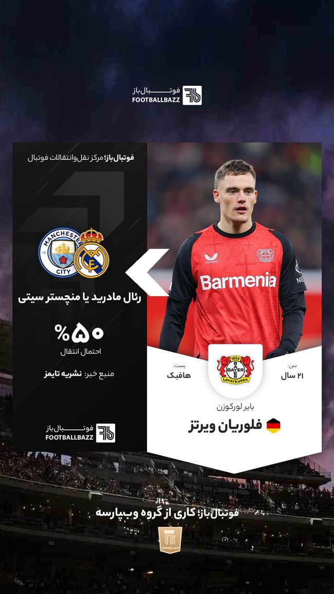 فلوریان ویرتز