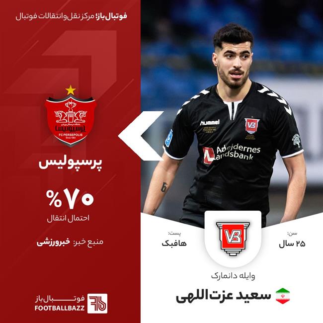 سعید عزت اللهی