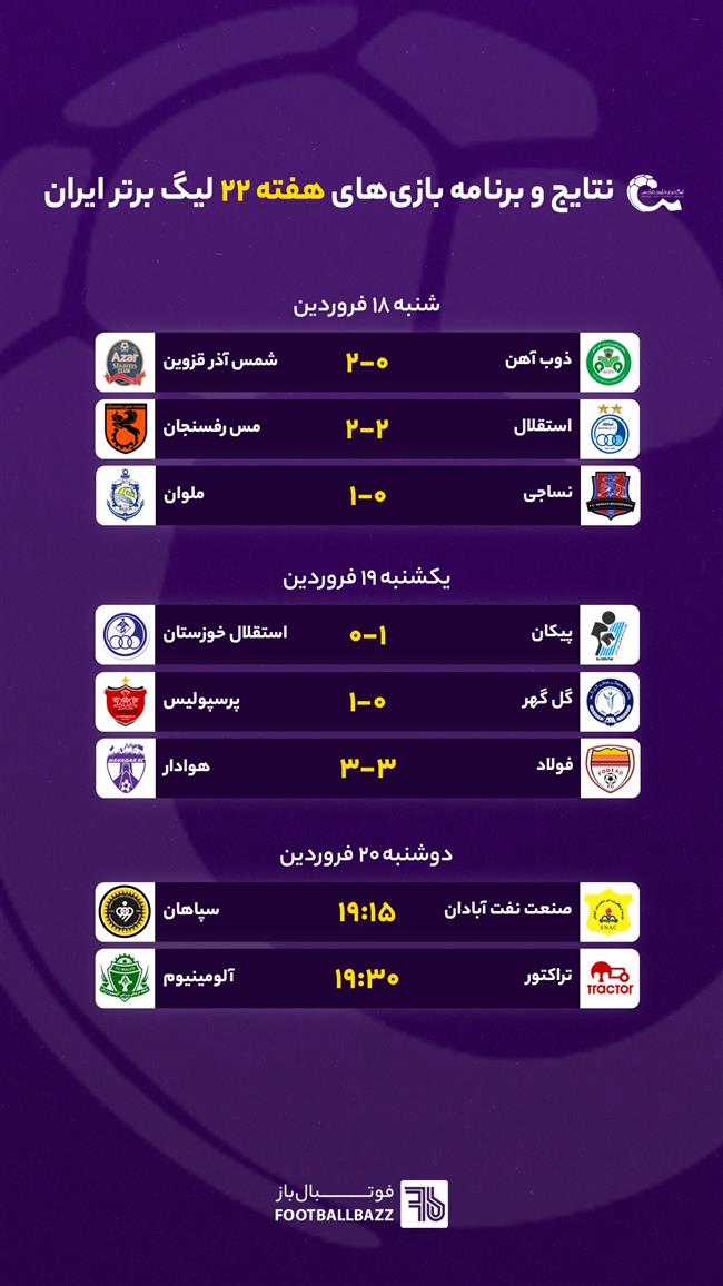 نتایج و برنامه بازی‌ های هفته 22 لیگ برتر ایران - دوشنبه 20 فروردین