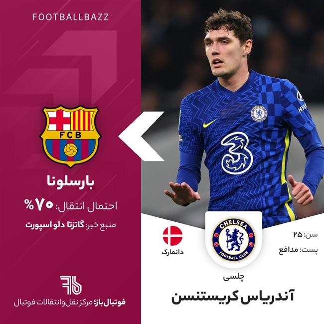 آندریاس کریستینسن