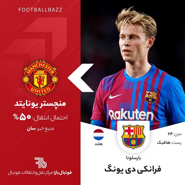 فرانکی دی یونگ