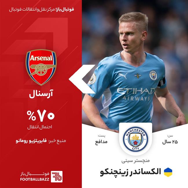  الکساندر زینچنکو