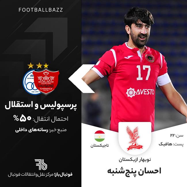 احسان پنجشنبه