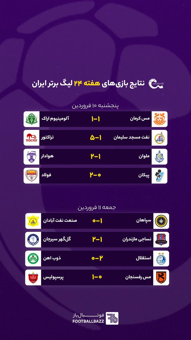 نتایج بازی های هفته بیست و چهارم لیگ برتر ایران