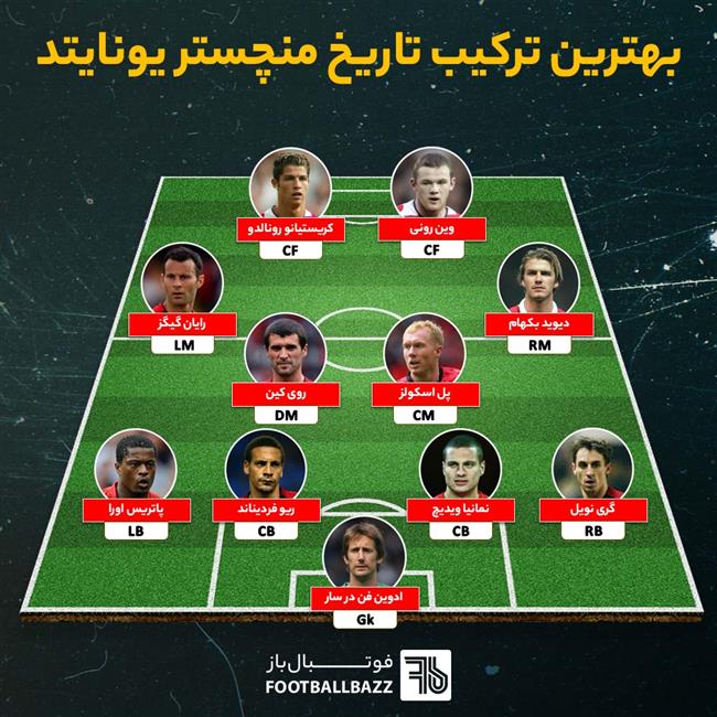 بهترین ترکیب تاریخ منچستر یونایتد