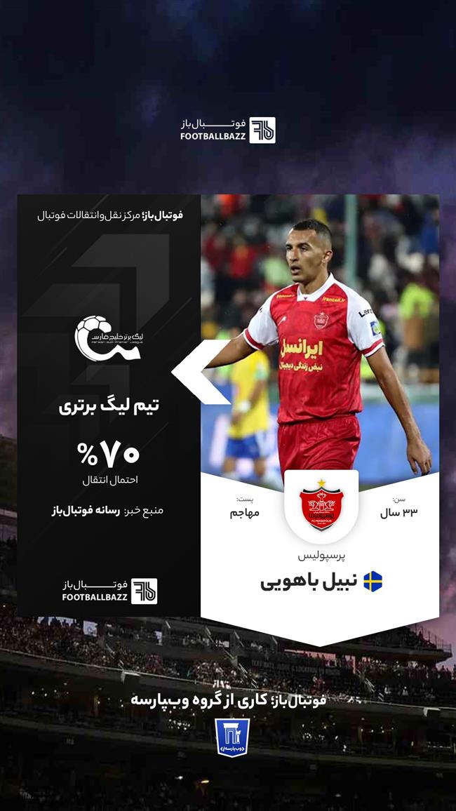 نبیل باهویی