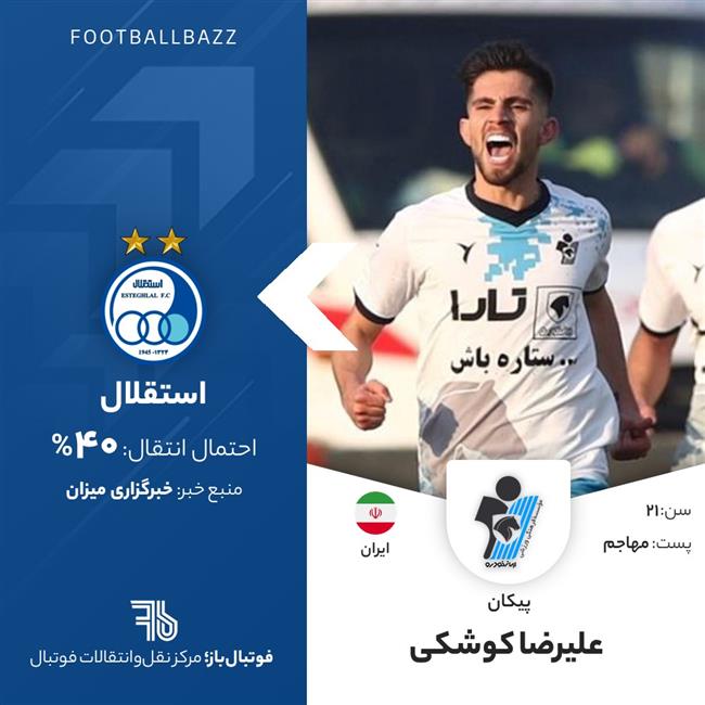 علیرضا کوشکی