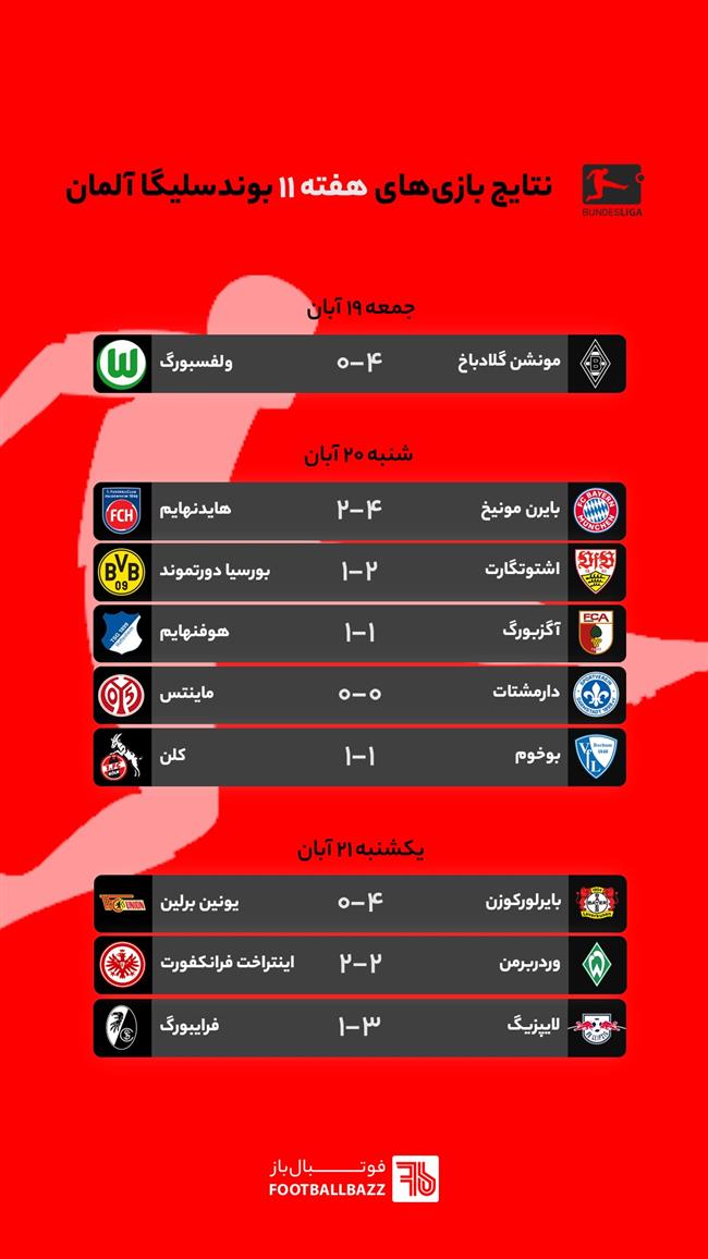 نتایج بازی های بوندسلیگا آلمان