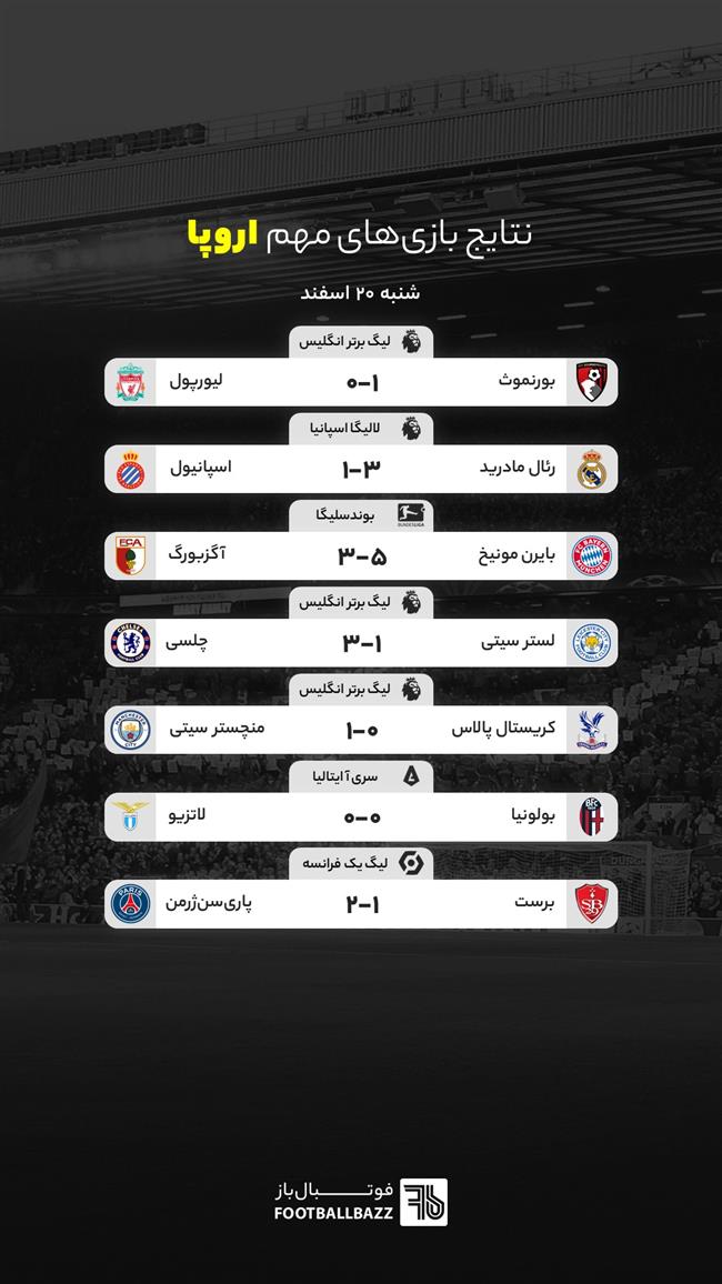 نتایج بازی های مهم اروپا، شنبه 20 اسفند
