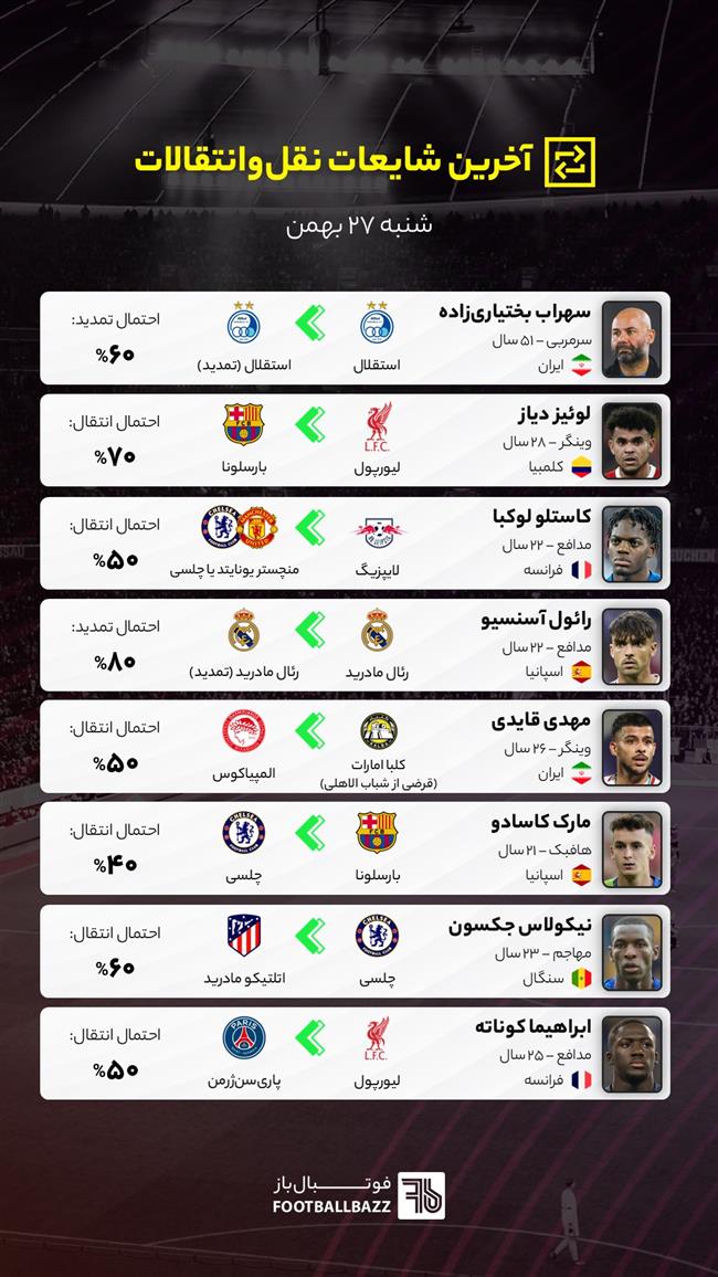 آخرین شایعات نقل‌وانتقالات فوتبال - شنبه ۲۷ بهمن