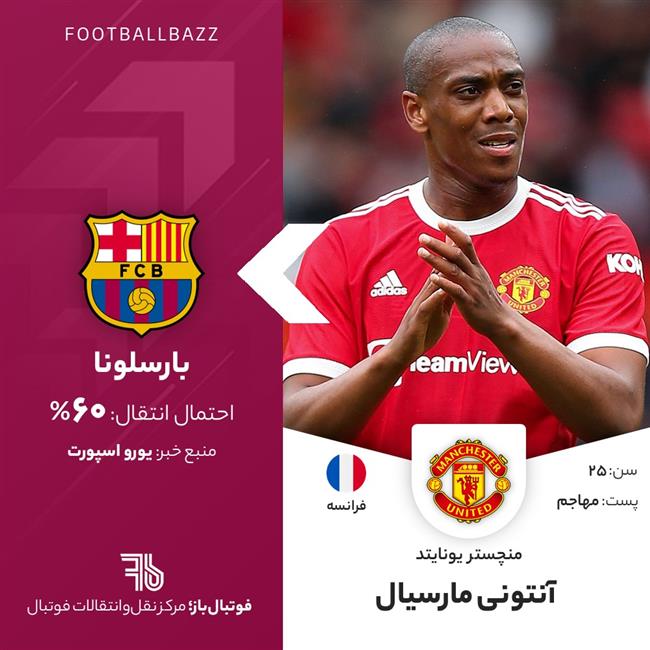 آنتونی مارسیال