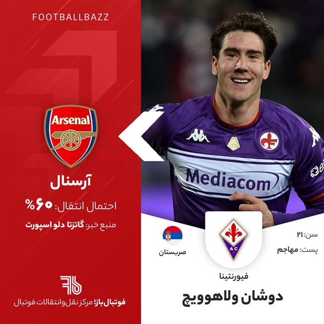 دوشان ولاهوویچ