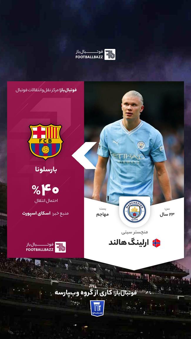 ارلینگ هالند