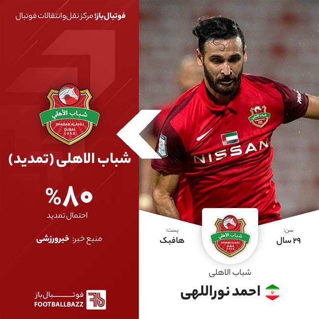 احمد نور‌اللهی