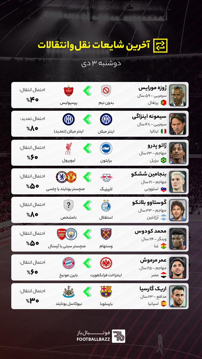 آخرین شایعات نقل‌وانتقالات فوتبال ایران و جهان