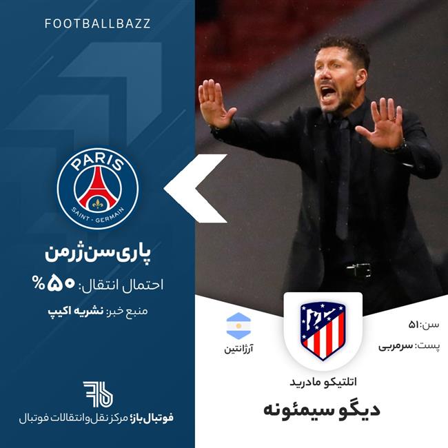 دیگو سیمئونه