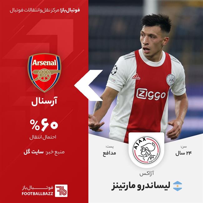 لیساندرو مارتینز