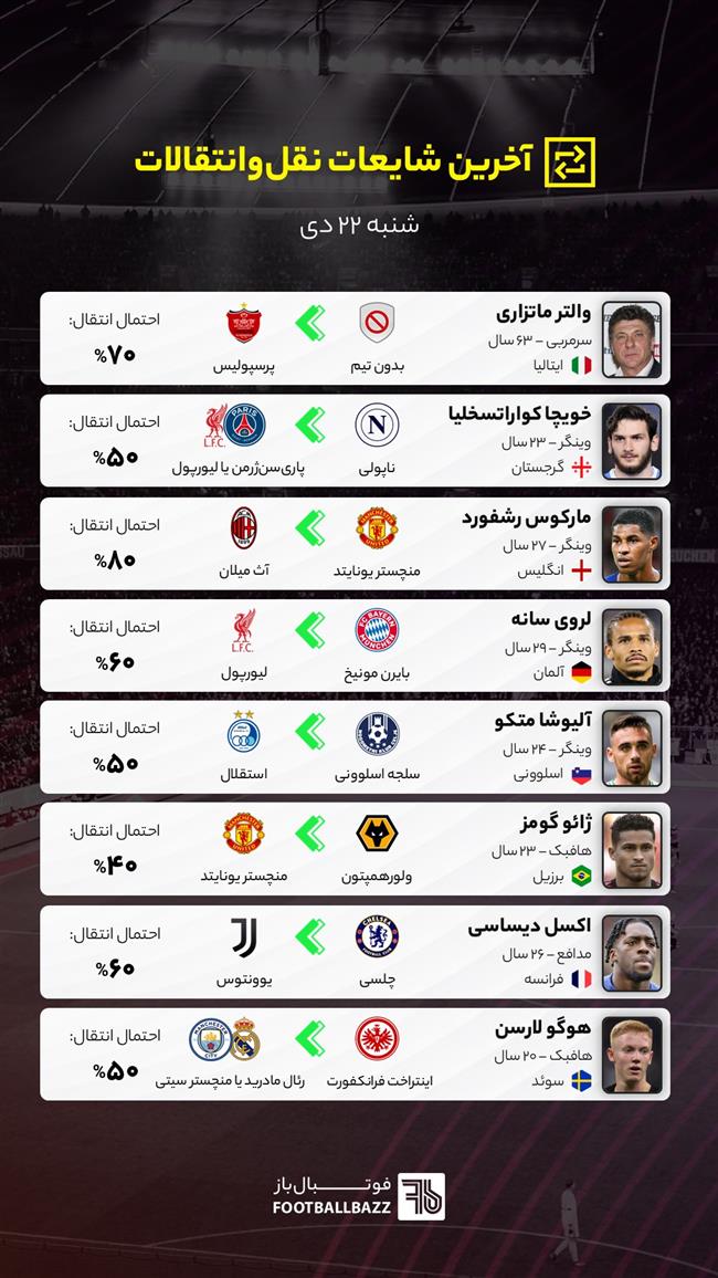 آخرین شایعات نقل‌وانتقالات فوتبال - شنبه ۲۲ دی