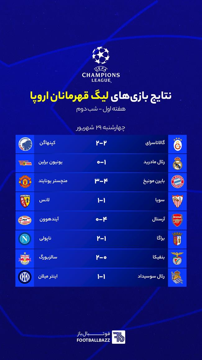 نتایج بازی‌های لیگ قهرمانان اروپا