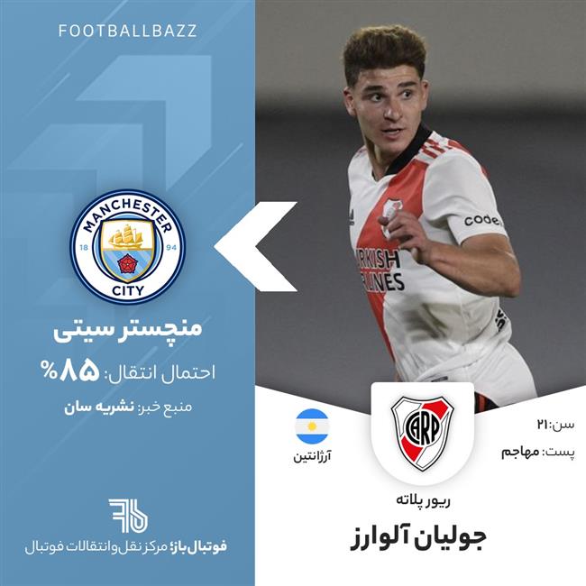 جولیان آلوارز