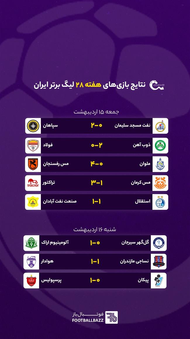 نتایج بازی های هفته بیست و هشتم لیگ برتر ایران