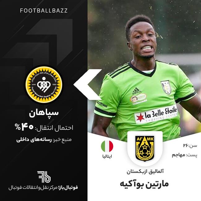 مارتین بوآکیه