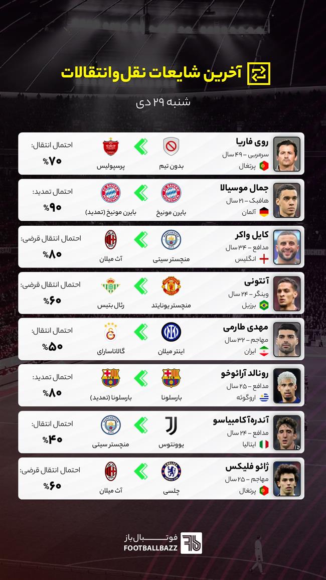 آخرین شایعات نقل‌وانتقالات فوتبال - شنبه ۲۹ دی